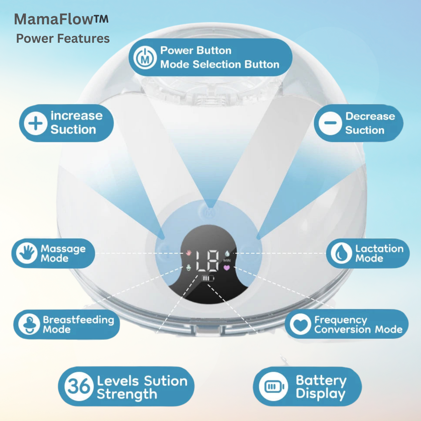 MamaFlow™️ Comfort Pump